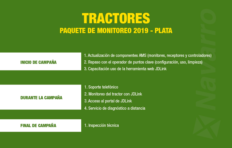 tractores