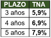 TABLA DE TASAS