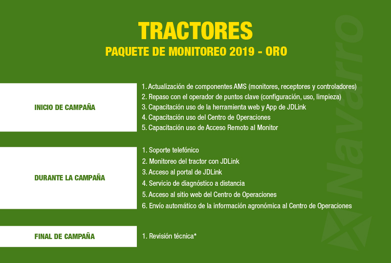 tractores oro