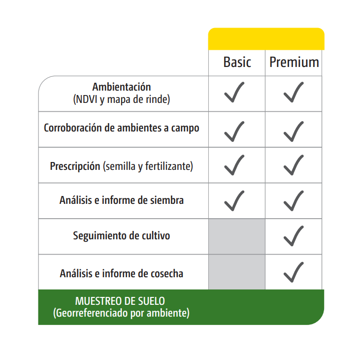 Tabla soluciones agronómicas